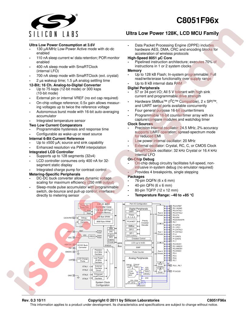 C8051F96x Short