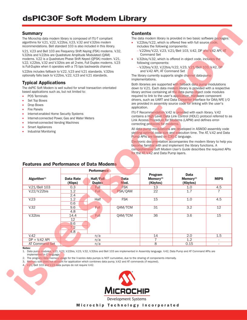 DSPIC30F Soft Modem Library