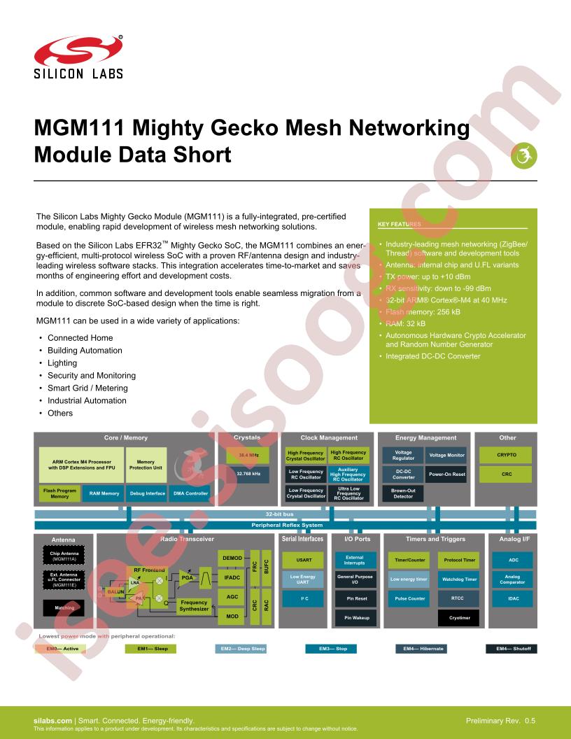 MGM111 Data Short