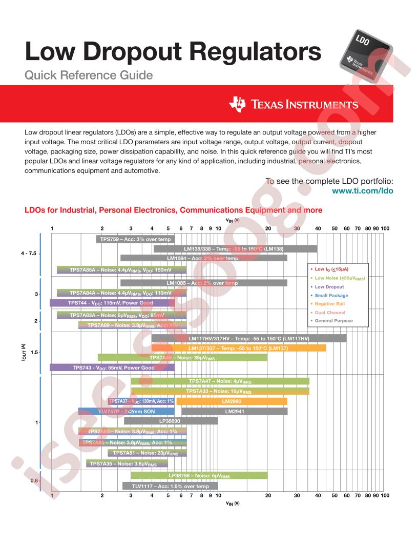 LDOs Quick Reference Guide