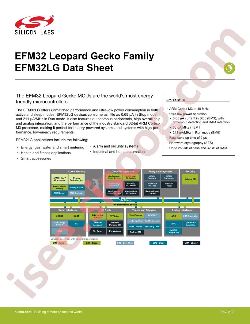 EFM32(LG) Family Datasheet