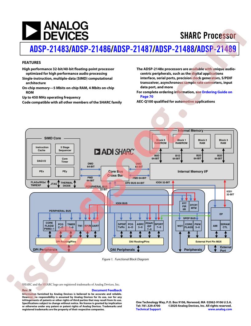 ADSP-2148x