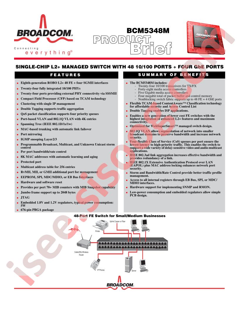 BCM5348M Brief