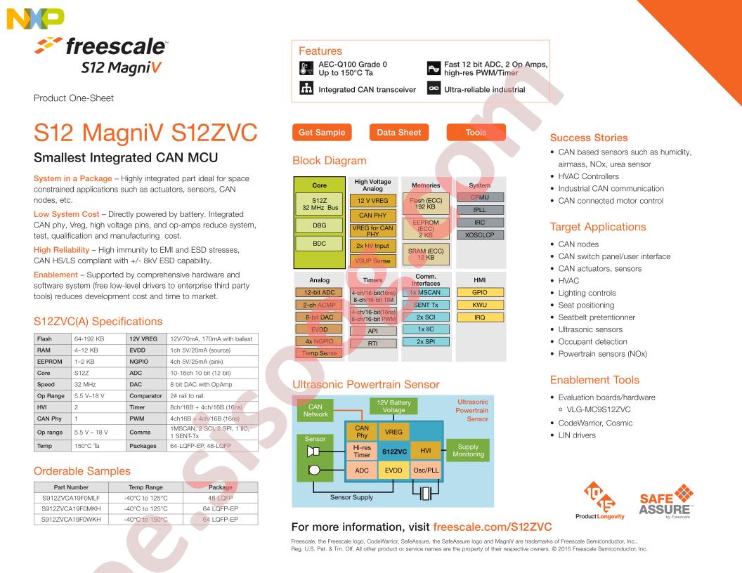 S12ZVC Family Factsheet