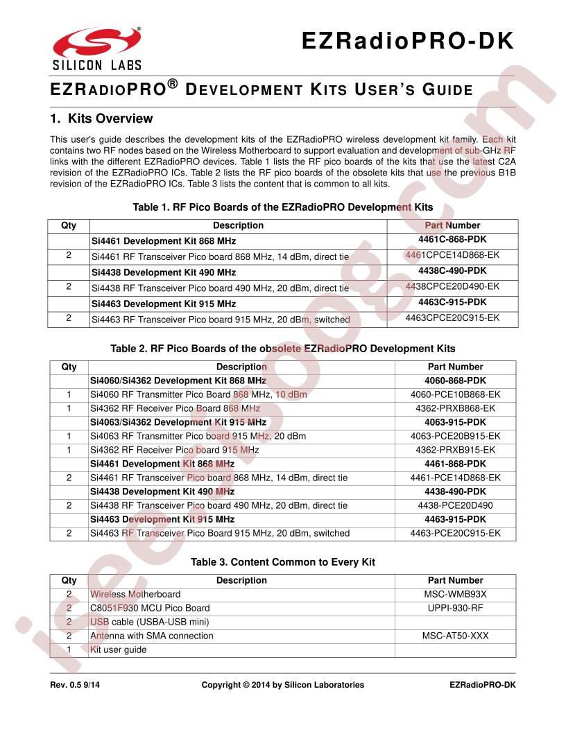 EZRadioPRO-DK Guide