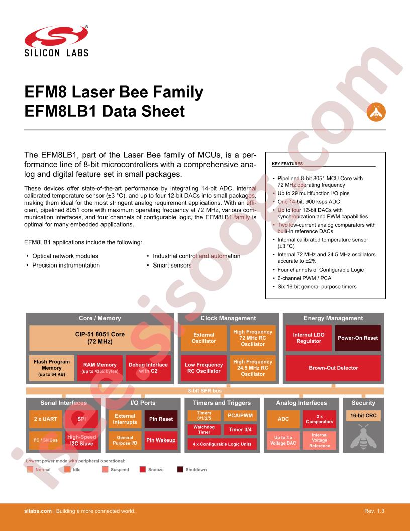 EFM8LB1 Datasheet