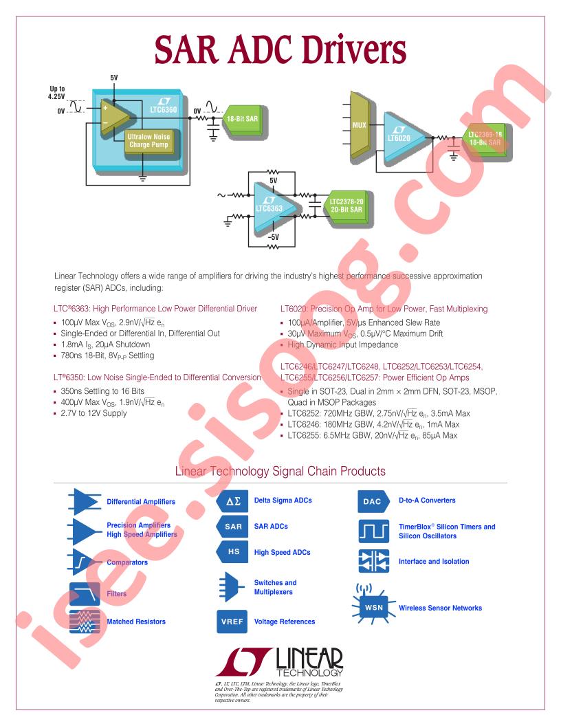 SAR ADC Drivers Selector Card