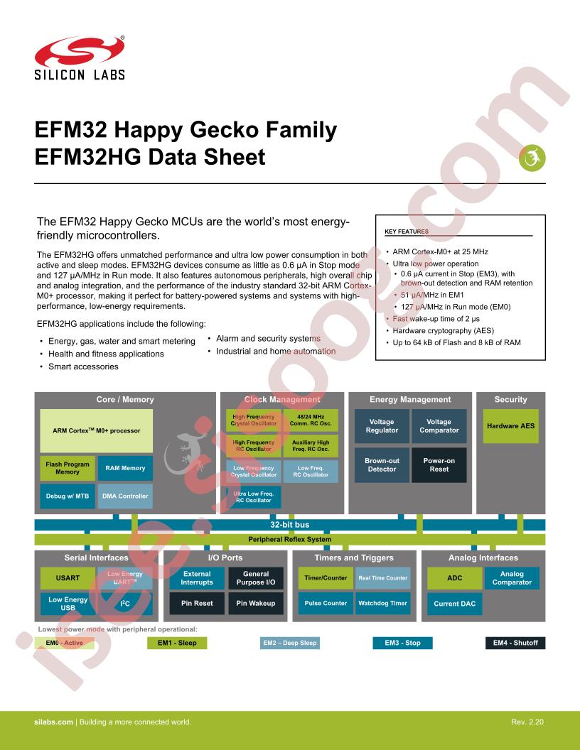 EFM32HG Datasheet