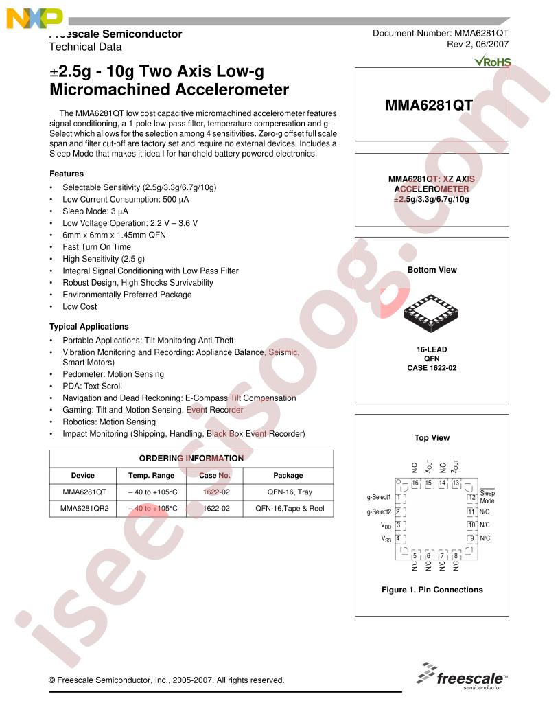MMA6281QT Series
