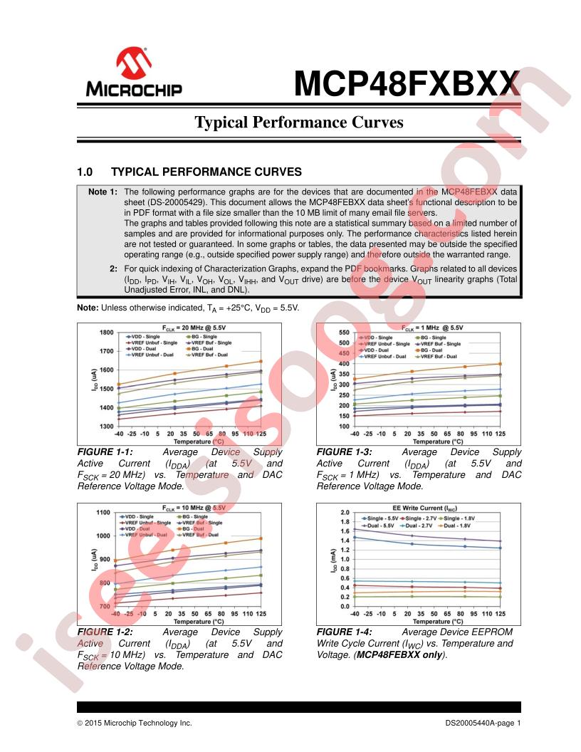 MCP48FxBxx Typical Performance Curves