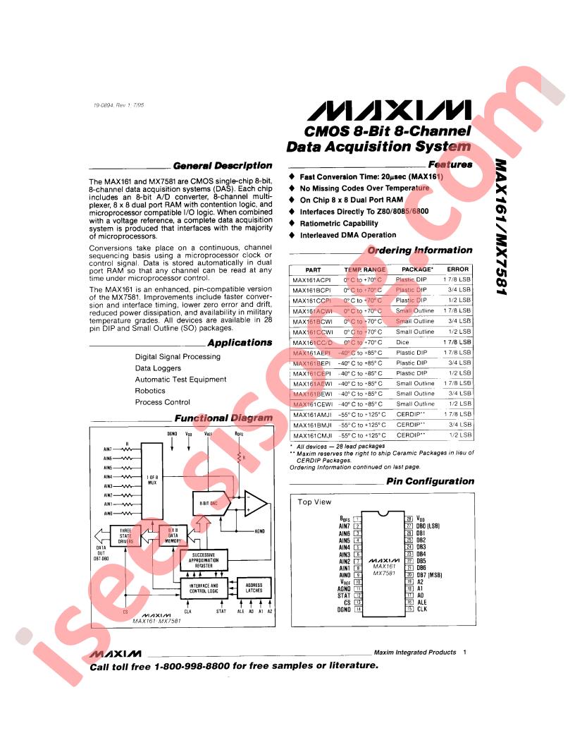MAX161, MX7581