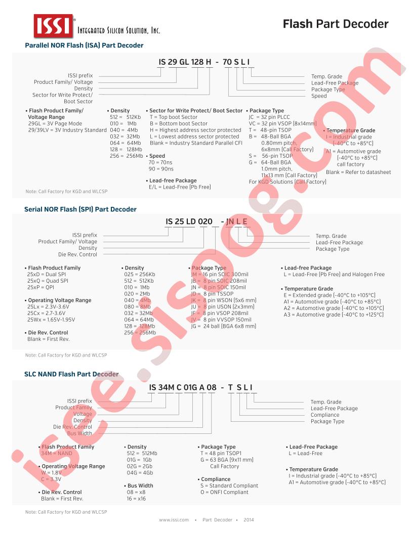 Flash Part Number Guide