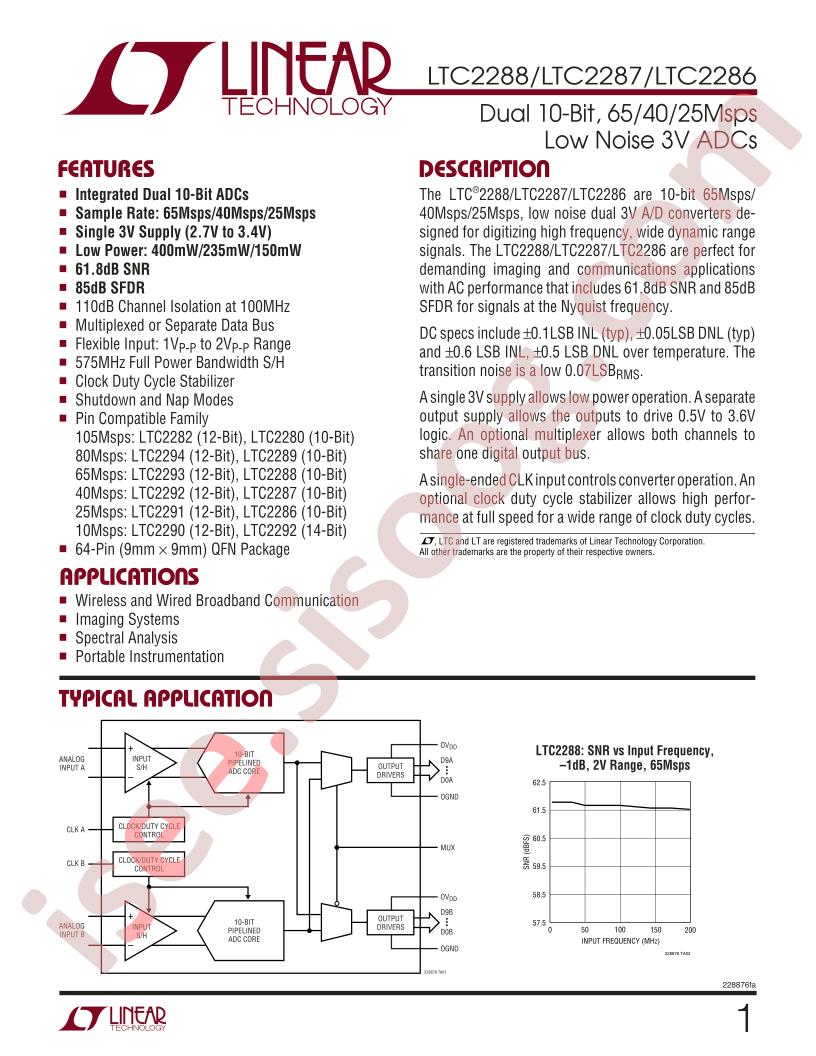 LTC2286-88