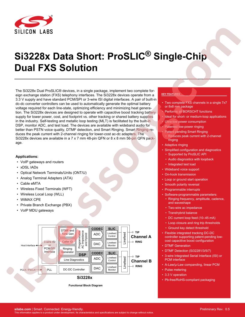 SI3228x Data Short