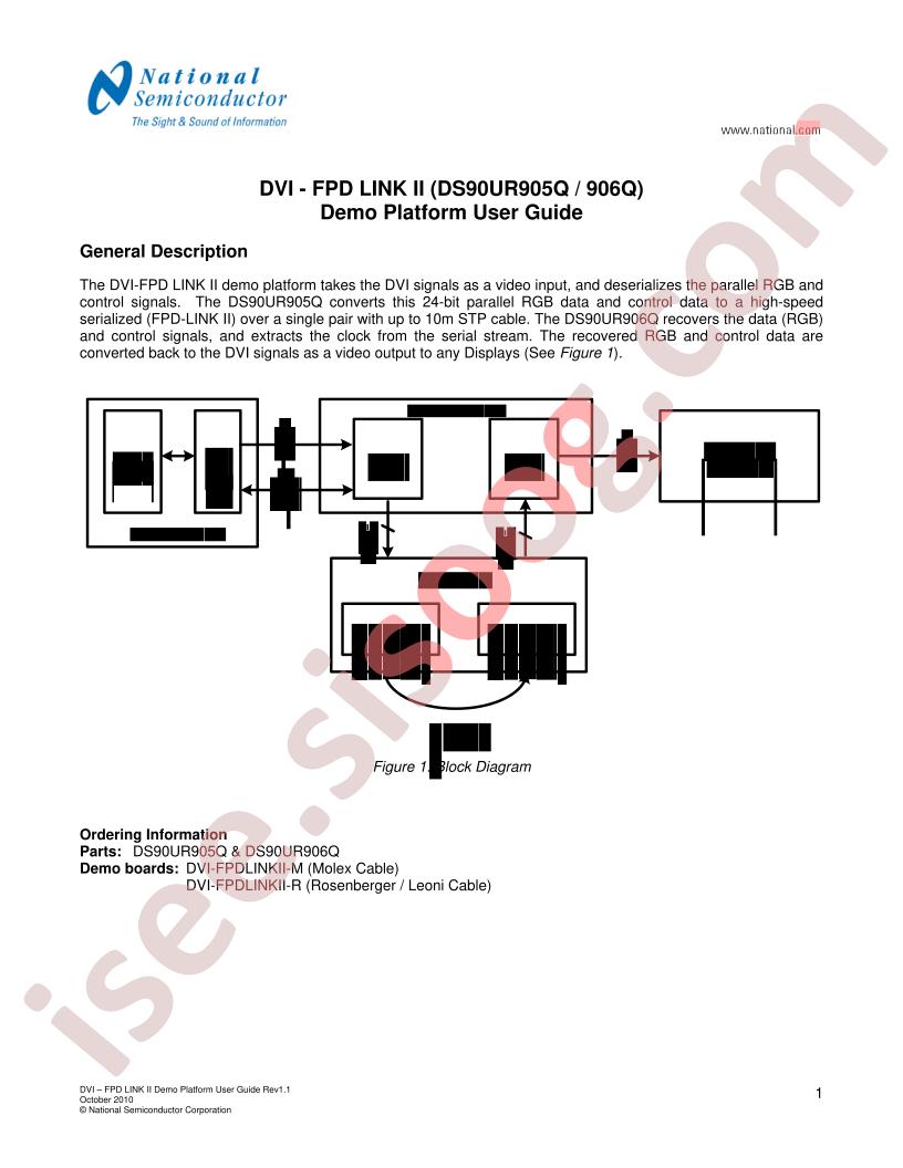 DVI-FPD LINK II Demo Platform Guide