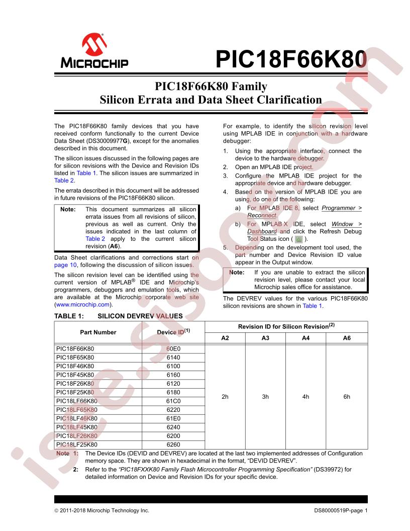 PIC18F66K80 Family Errata & Datasheet Clarification