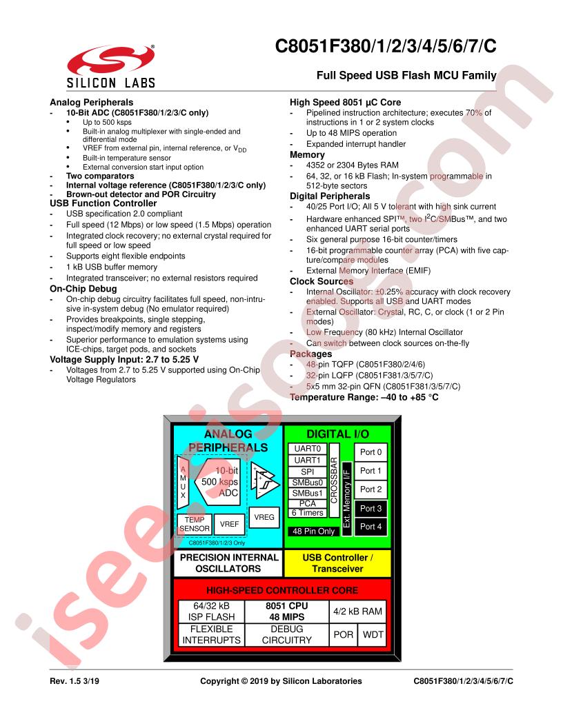 C8051F380-87/C