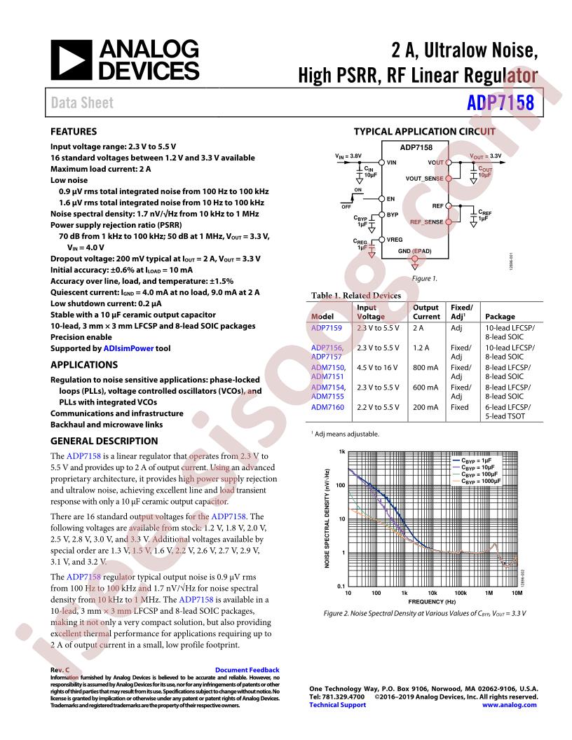 ADP7158