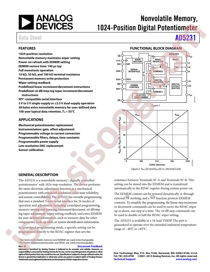 AD5231