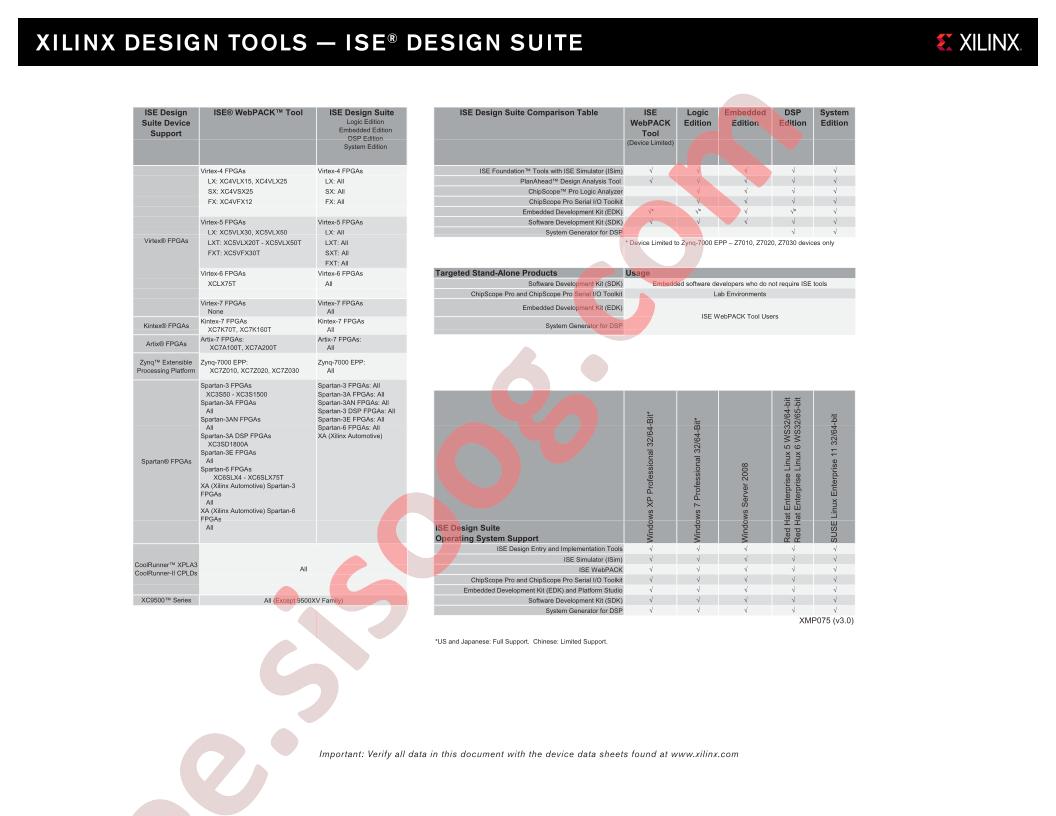 ISE Design Suite