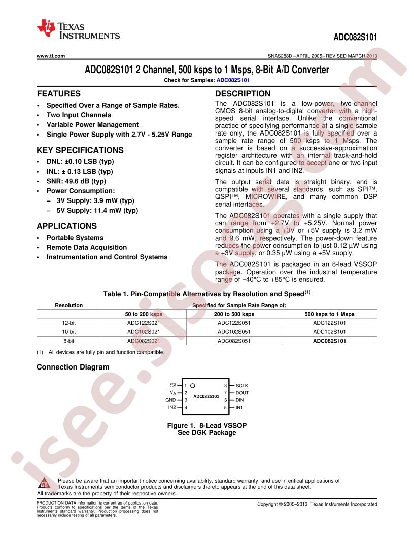 ADC082S101
