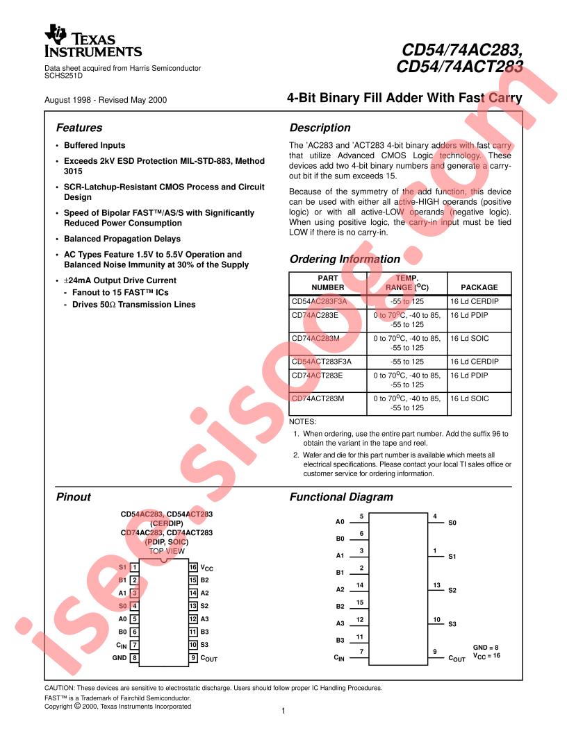 CD54,74AC(T)283
