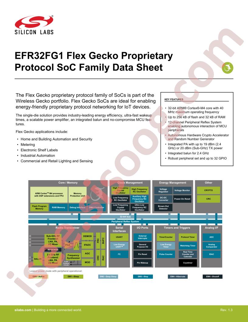EFR32FG1 Family Datasheet