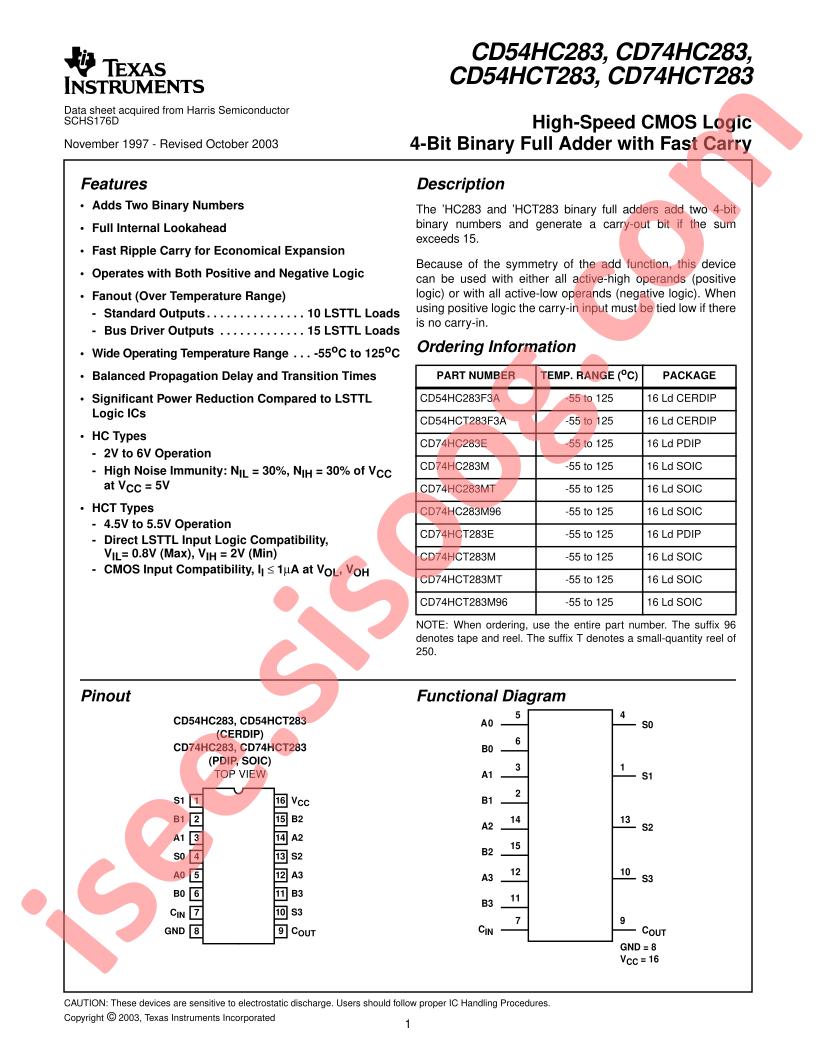 CD54,74HC(T)283