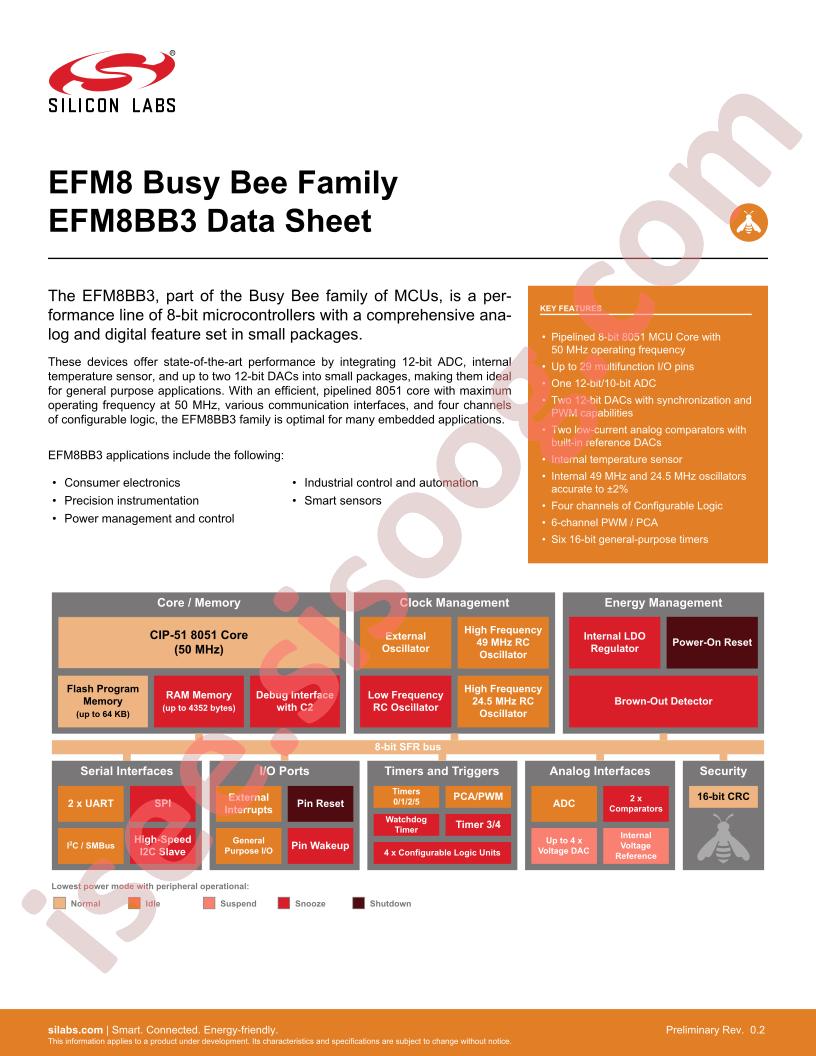 EFM8BB3 Datasheet