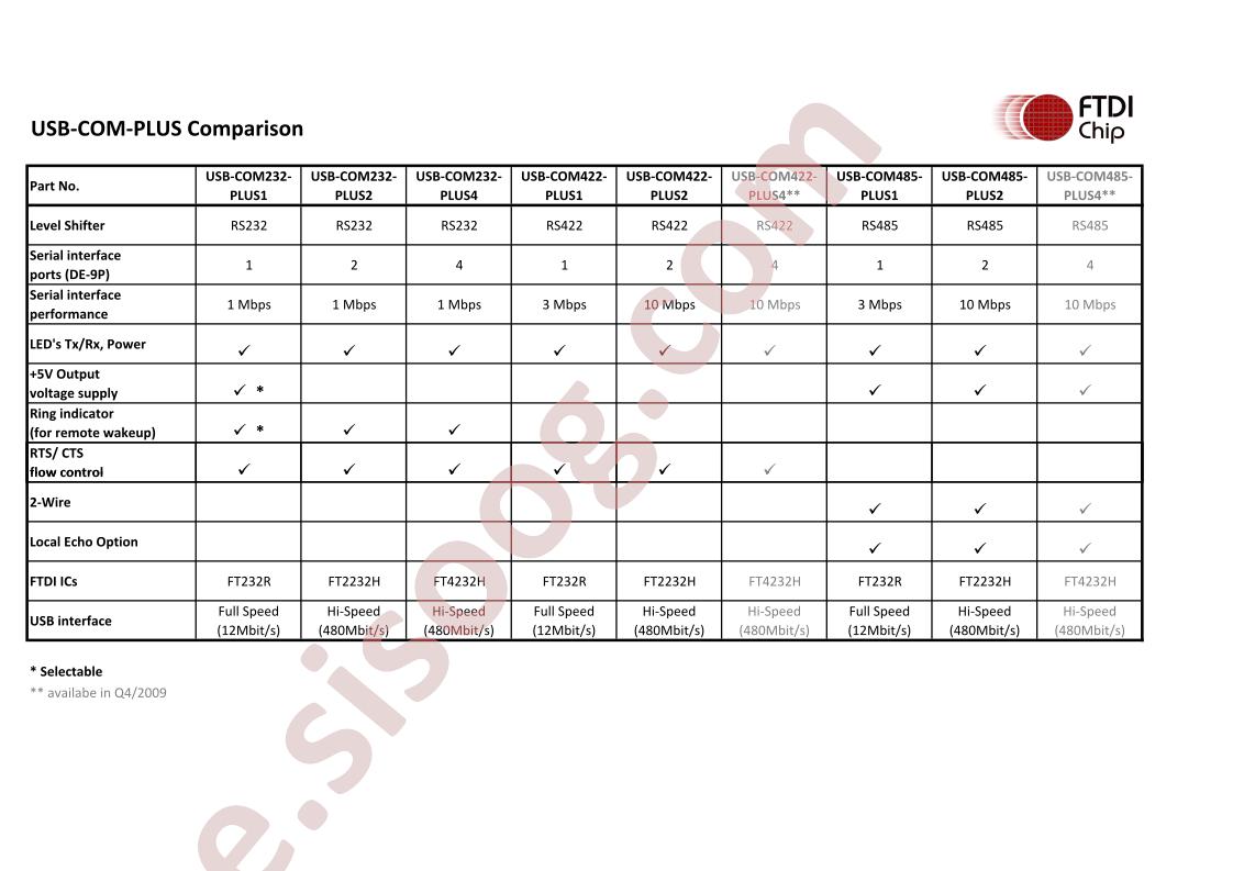 USB-COM-PLUS Comparison