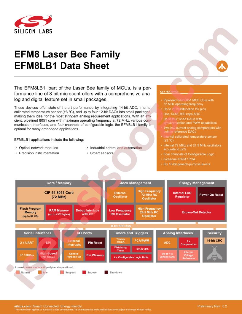 EFM8LB1 Datasheet