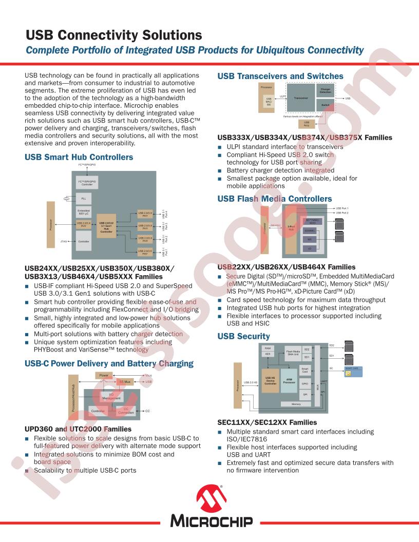 USB Connectivity Solutions