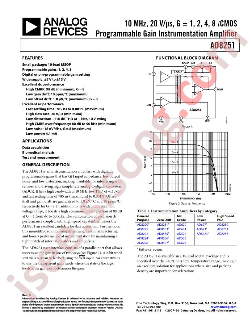 AD8251