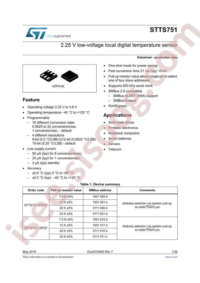 STTS751