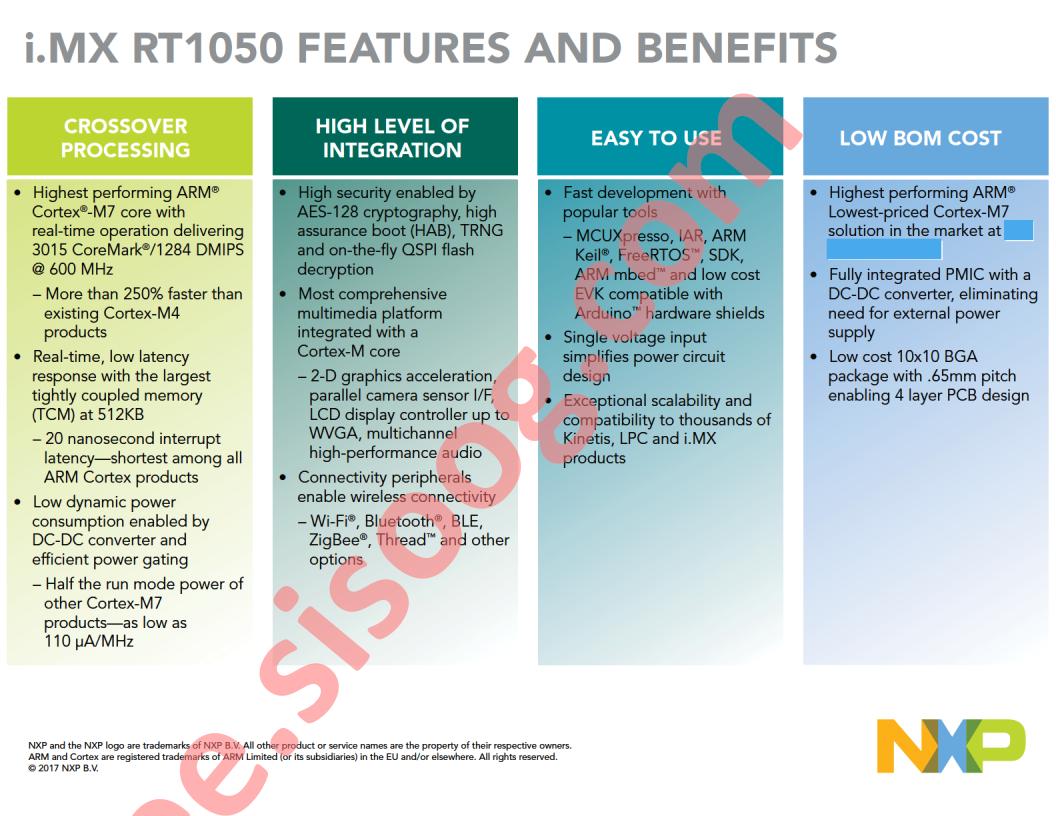 I.MXRT1050 Features and Benefits