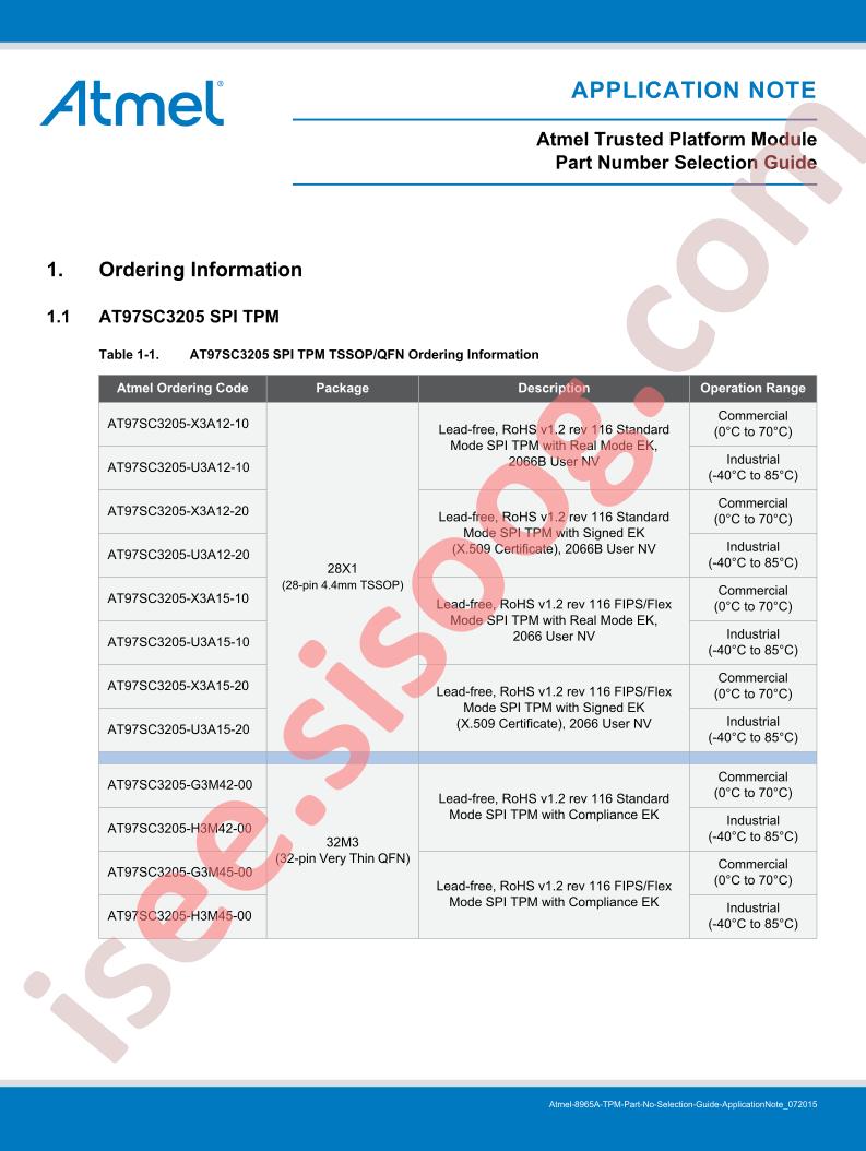 Part Number Selection Guide