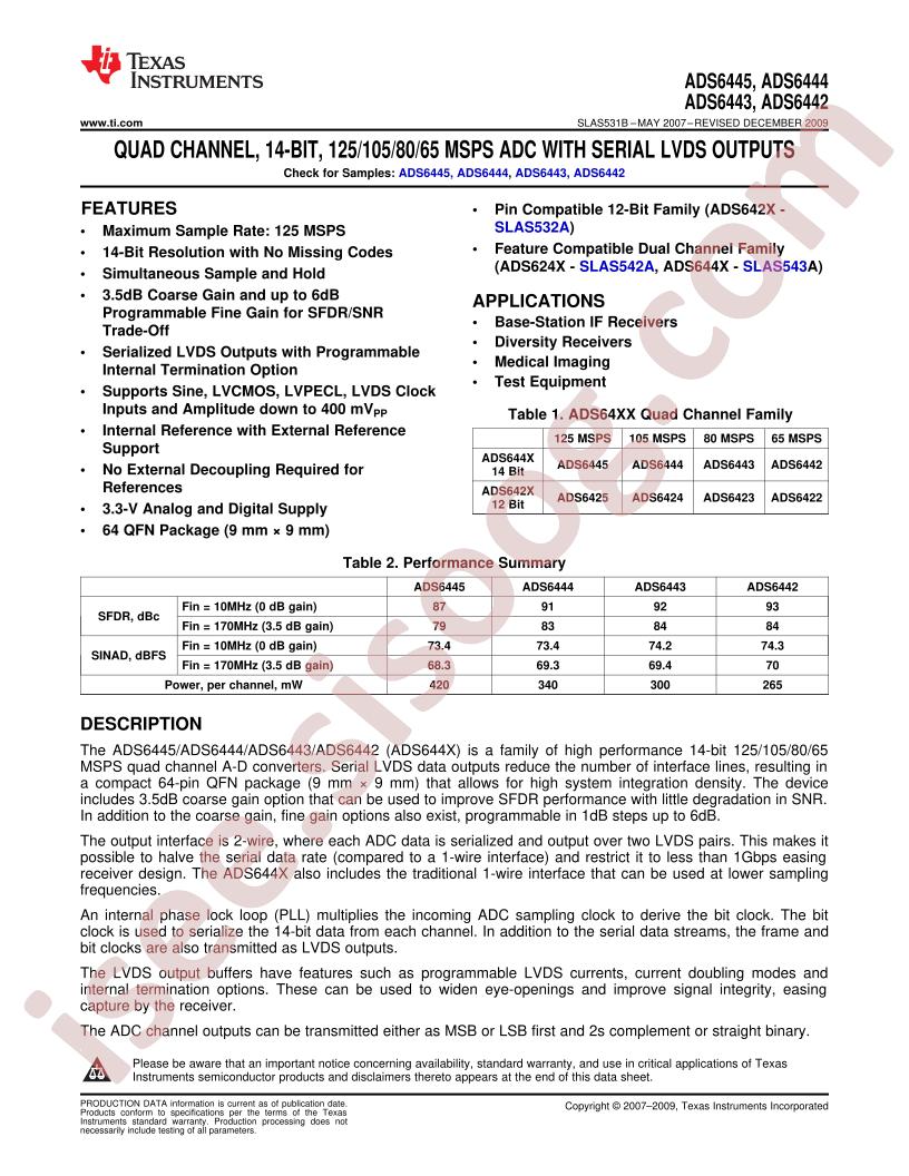 ADS6442-45