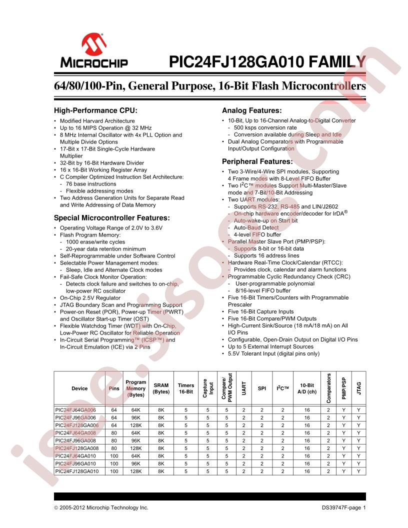 PIC24FJ128GA010 Family Data Sheet