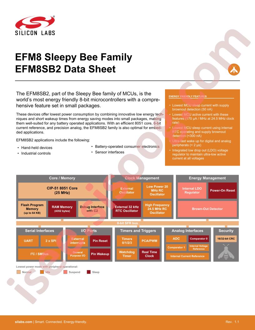 EFM8SB2 Datasheet
