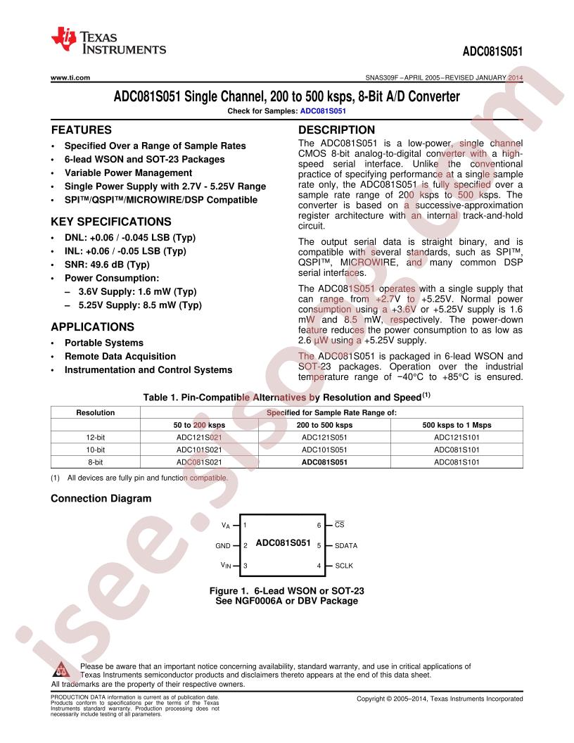 ADC081S051