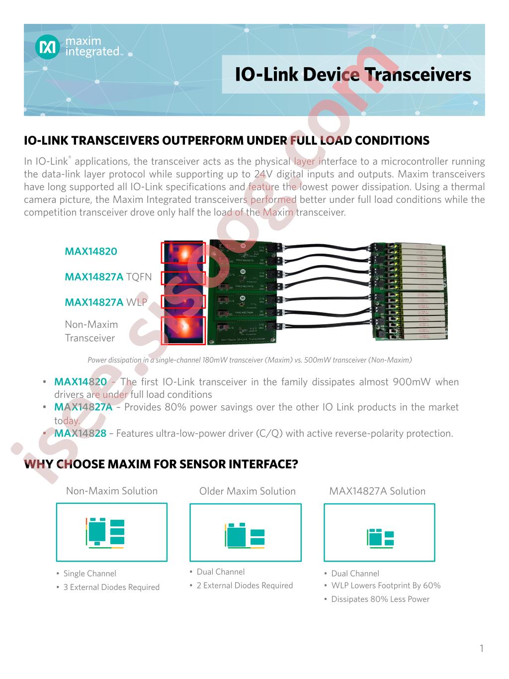 IO-Link Device Transceivers
