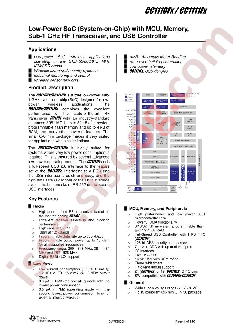 CC1110Fx/CC1111Fx