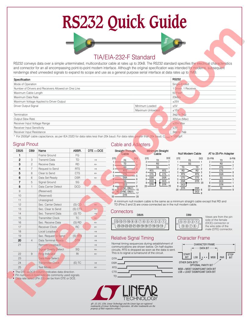 RS232 Quick Guide
