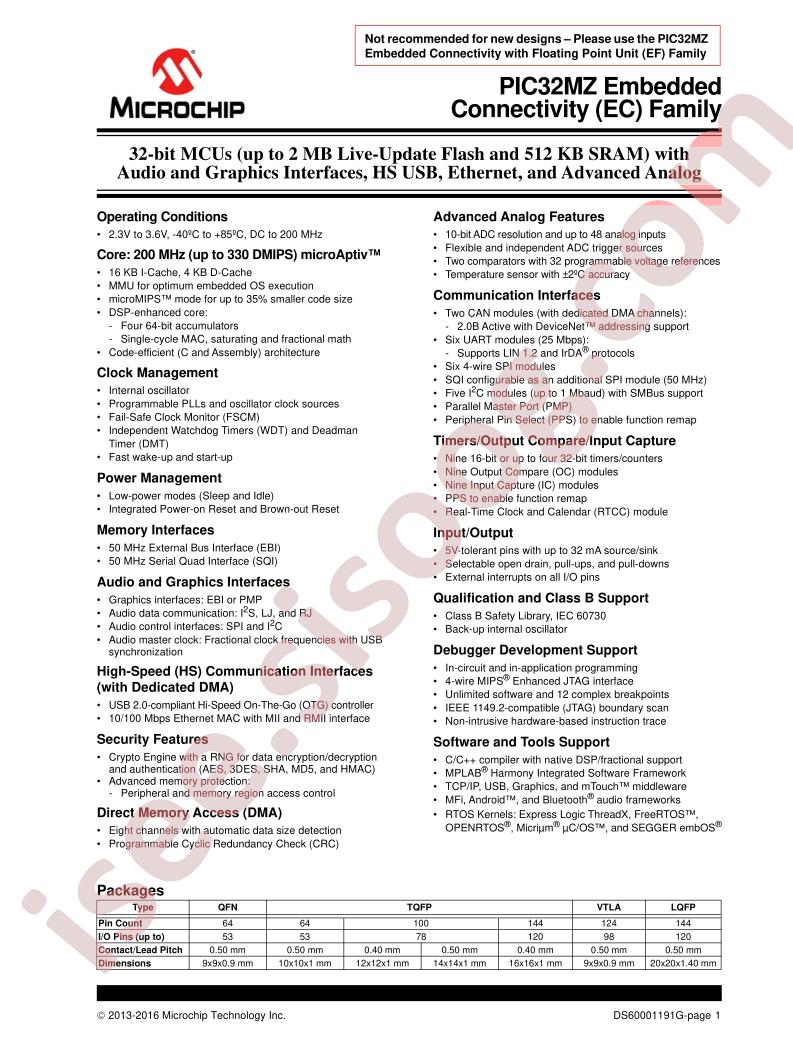 PIC32MZ EC Datasheet