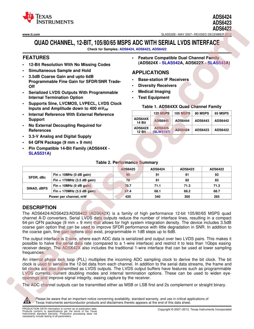 ADS6422-24