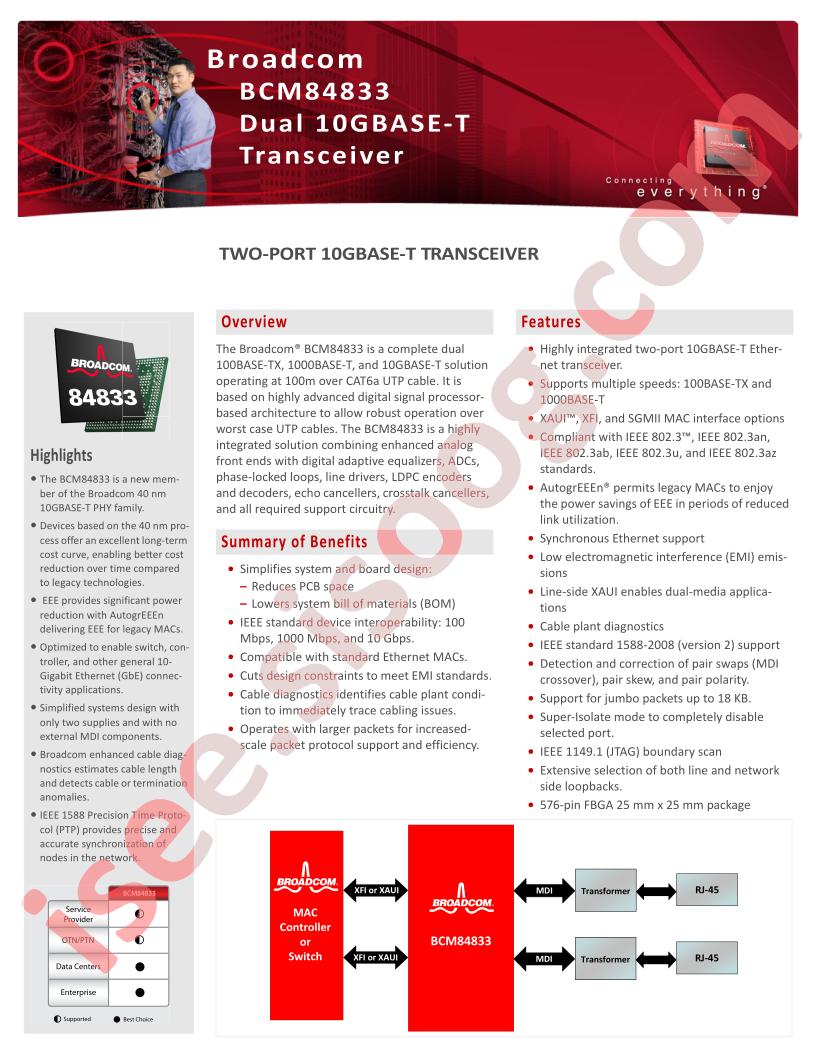 BCM84833 Brief
