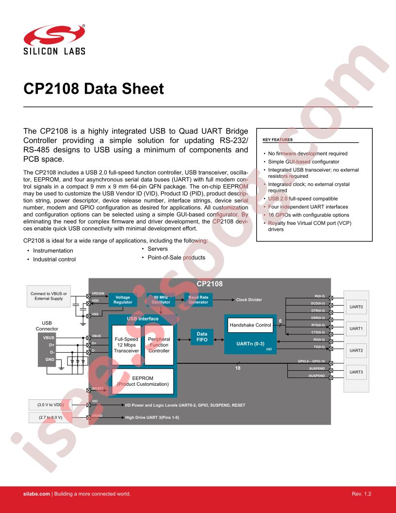 CP2108