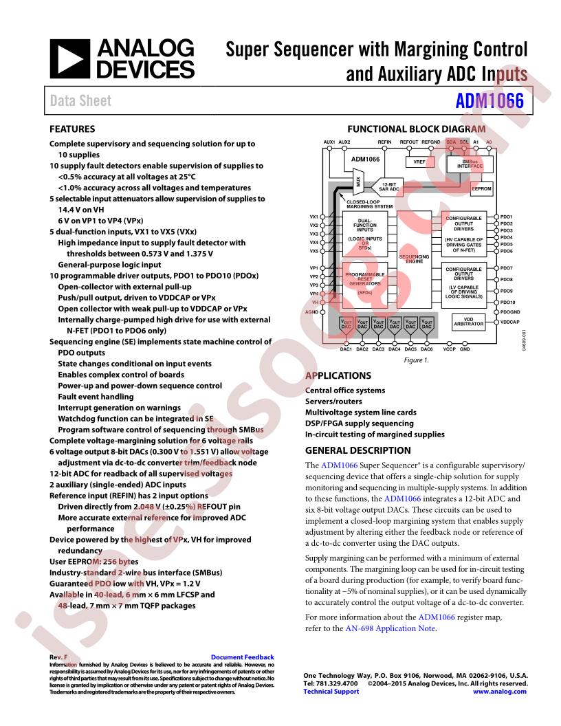 ADM1066