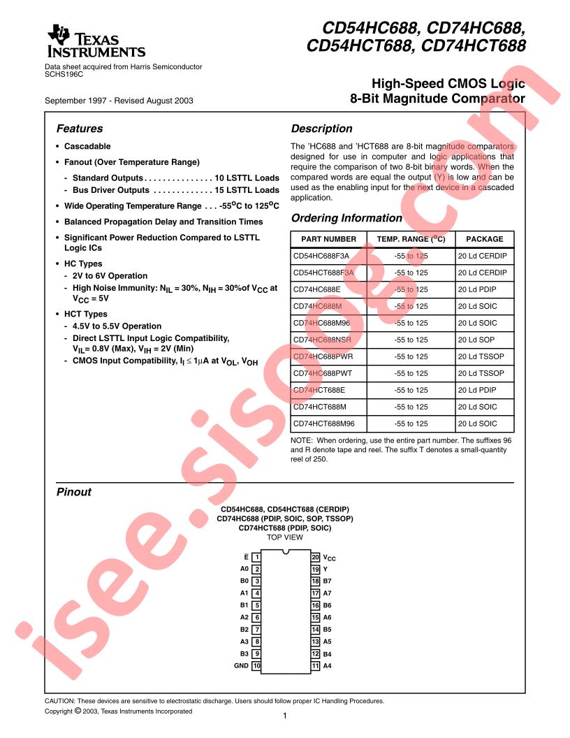 CD54,74HC(T)688