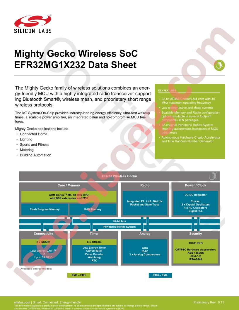 EFR32MG1x232 Datasheet